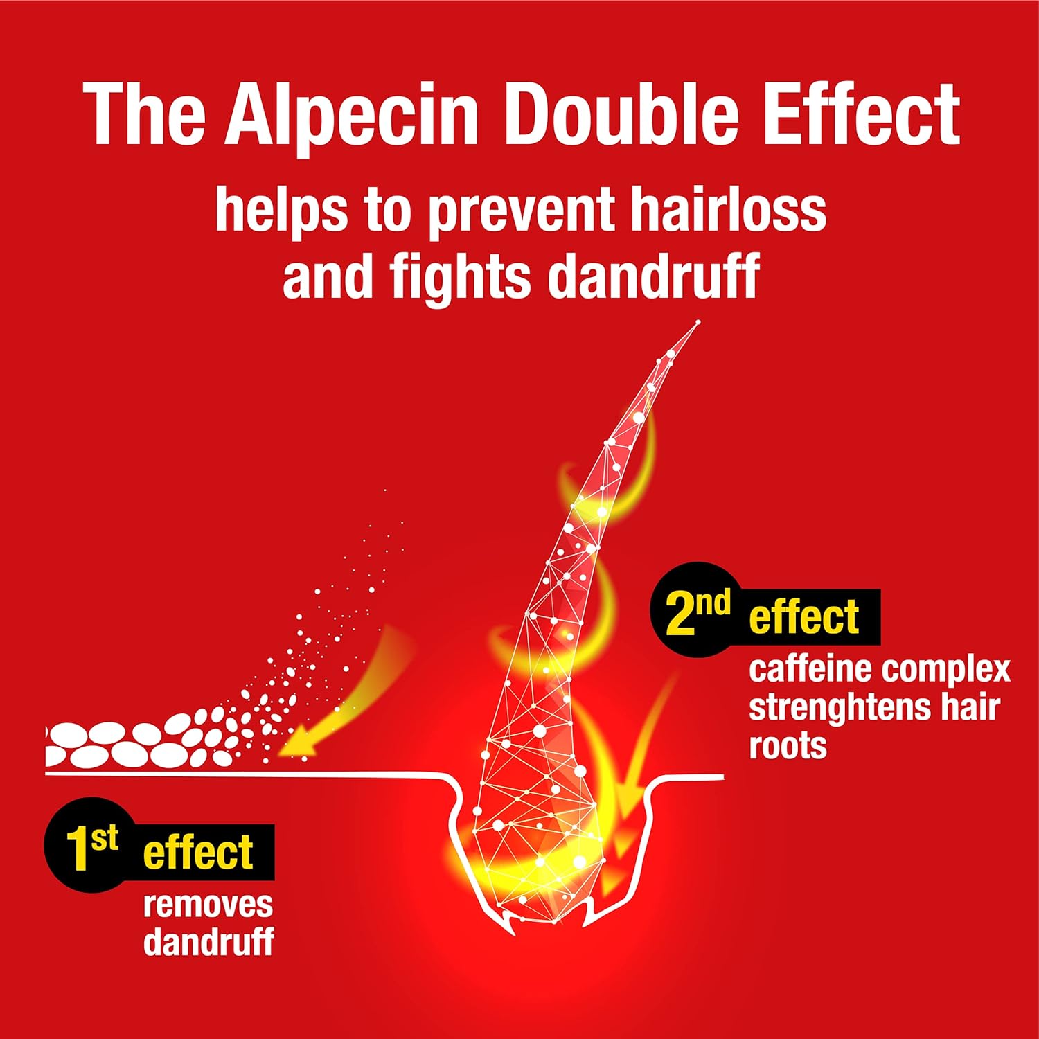 شامپو ضدریزش و ضدشوره کافئین آلپسین Alpecin Doppel Effekt حجم 200 میلی لیتر